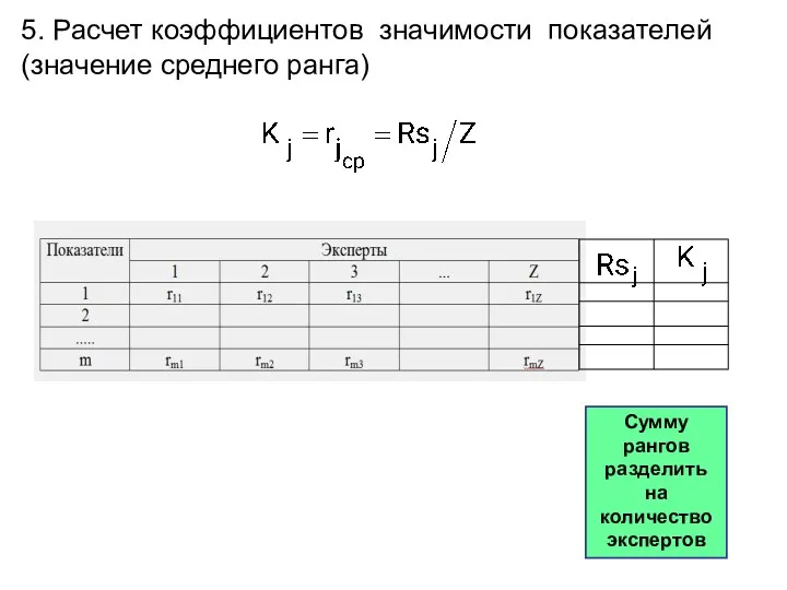 5. Расчет коэффициентов значимости показателей (значение среднего ранга) Сумму рангов разделить на количество экспертов