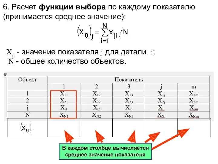 6. Расчет функции выбора по каждому показателю (принимается среднее значение):