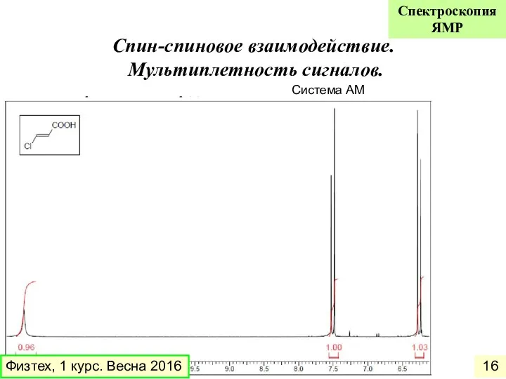 Спин-спиновое взаимодействие. Мультиплетность сигналов. Система АМ Физтех, 1 курс. Весна 2016 Спектроскопия ЯМР