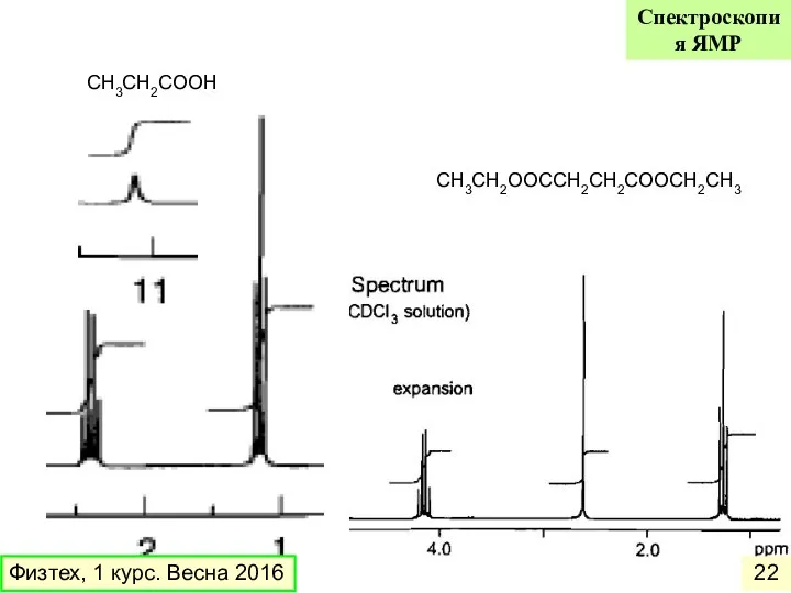 СH3CH2COOH СH3CH2OOCCH2CH2COOСH2CH3 Физтех, 1 курс. Весна 2016 Спектроскопия ЯМР