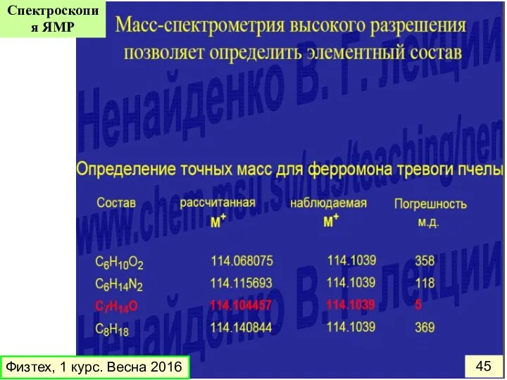 Физтех, 1 курс. Весна 2016 Спектроскопия ЯМР