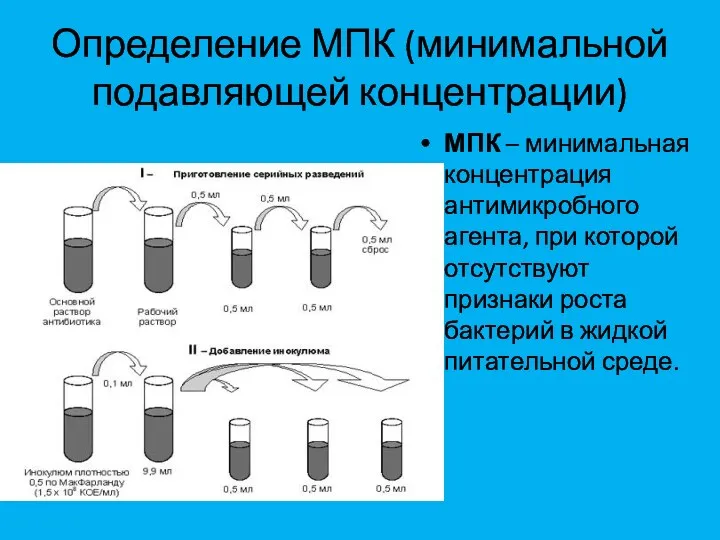 Определение МПК (минимальной подавляющей концентрации) МПК – минимальная концентрация антимикробного
