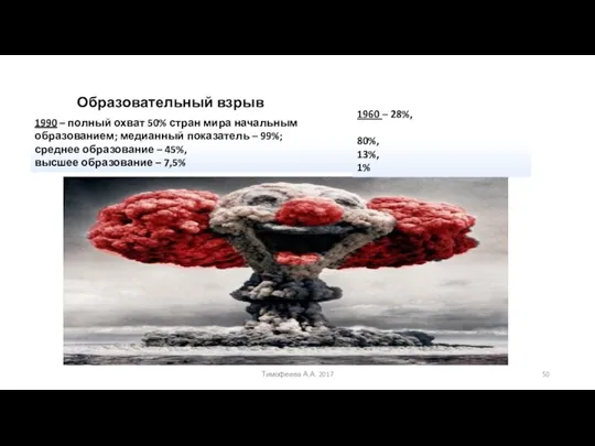 Образовательный взрыв 1990 – полный охват 50% стран мира начальным