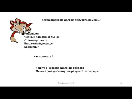 Какая страна не должна получать помощь? Инфляция Черный валютный рынок