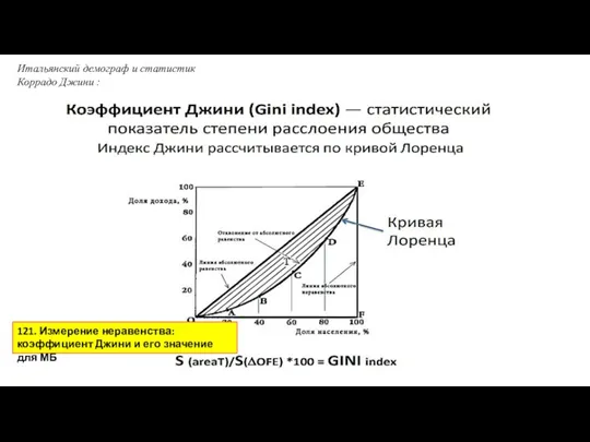 Итальянский демограф и статистик Коррадо Джини : 121. Измерение неравенства: