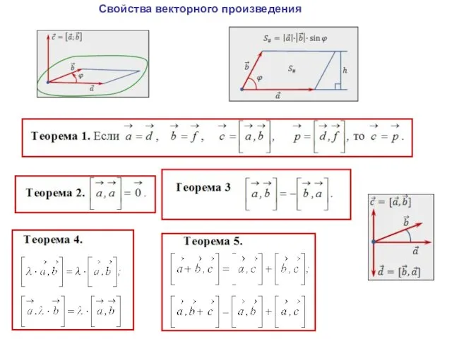 Свойства векторного произведения