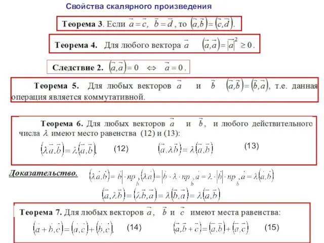 Свойства скалярного произведения (12) (13) (14) (15)