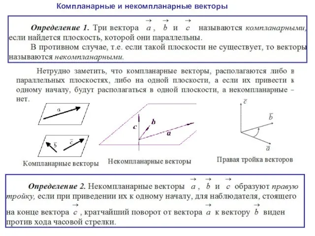 Компланарные и некомпланарные векторы