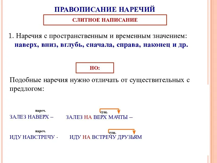 ПРАВОПИСАНИЕ НАРЕЧИЙ 1. Наречия с пространственным и временным значением: наверх,