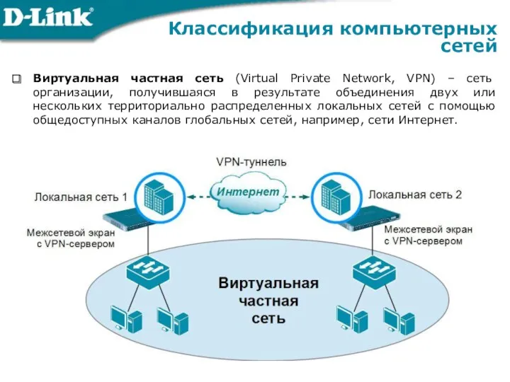 Классификация компьютерных сетей Виртуальная частная сеть (Virtual Private Network, VPN)