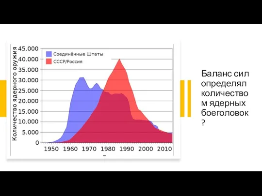 Баланс сил определял количеством ядерных боеголовок?