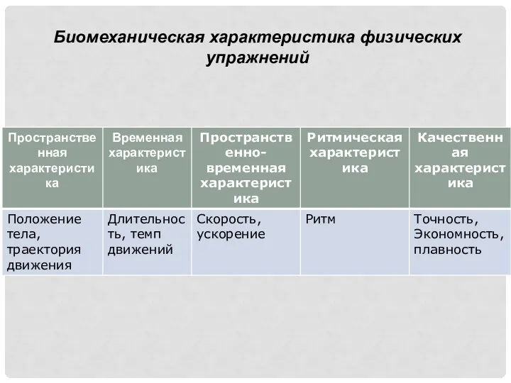 Биомеханическая характеристика физических упражнений