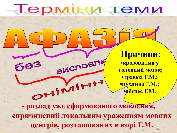 - розлад уже сформованого мовлення, спричинений локальним ураженням мовних центрів,