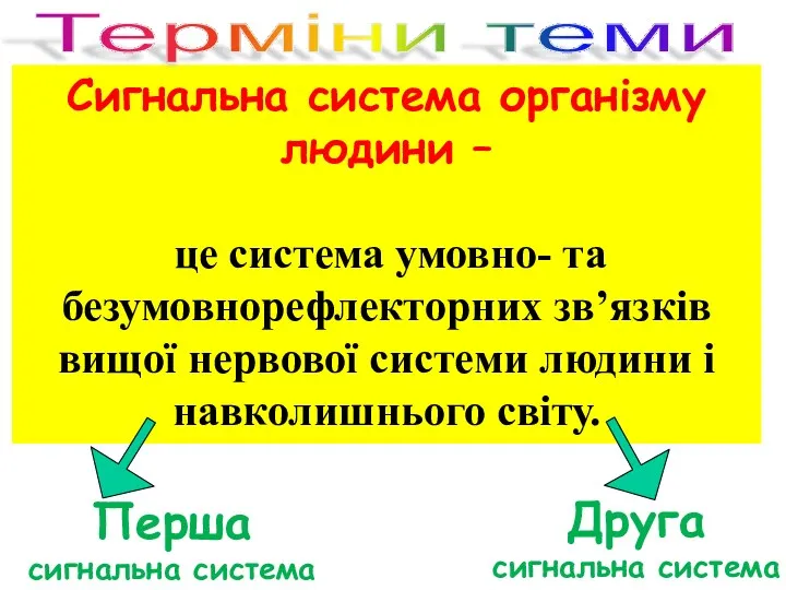 Сигнальна система організму людини – це система умовно- та безумовнорефлекторних