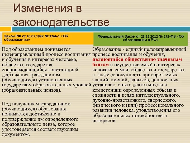 Изменения в законодательстве Под образованием понимается целенаправленный процесс воспитания и