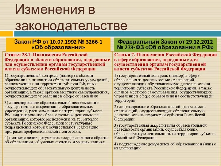 Изменения в законодательстве Статья 28.1. Полномочия Российской Федерации в области