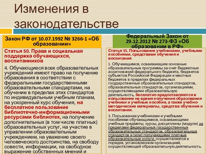 Изменения в законодательстве Статья 50. Права и социальная поддержка обучающихся,