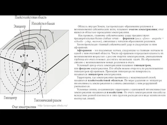 Область внутри Земли, где происходит образование разломов и возникновение сейсмических