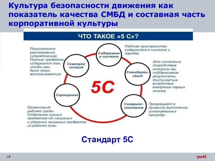 Культура безопасности движения как показатель качества СМБД и составная часть корпоративной культуры Стандарт 5С