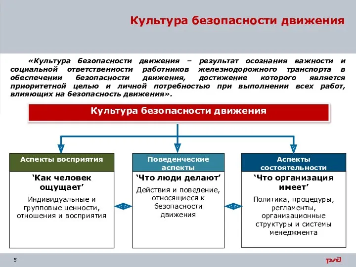 «Культура безопасности движения – результат осознания важности и социальной ответственности работников железнодорожного транспорта