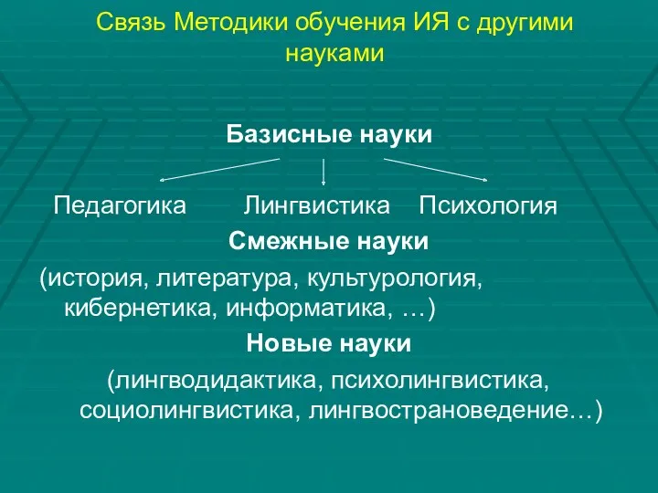 Связь Методики обучения ИЯ с другими науками Базисные науки Педагогика