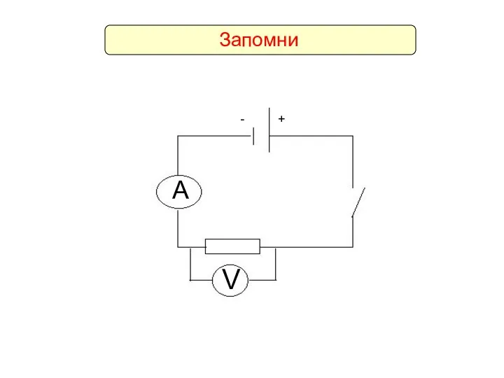 V A + - Найди ошибку Запомни