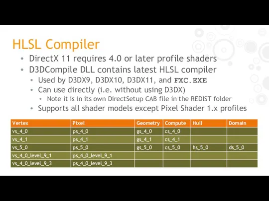 HLSL Compiler DirectX 11 requires 4.0 or later profile shaders