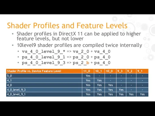 Shader profiles in DirectX 11 can be applied to higher