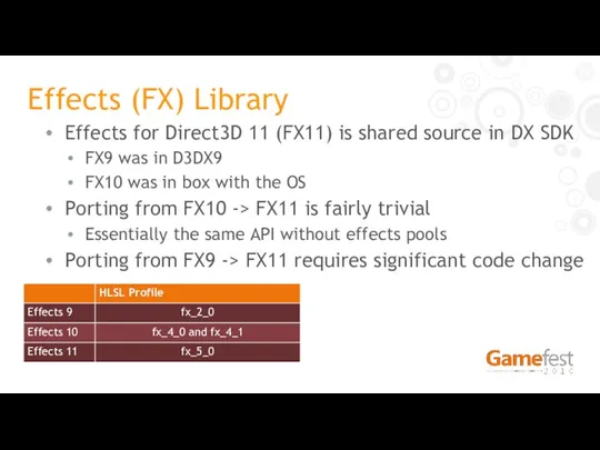 Effects (FX) Library Effects for Direct3D 11 (FX11) is shared