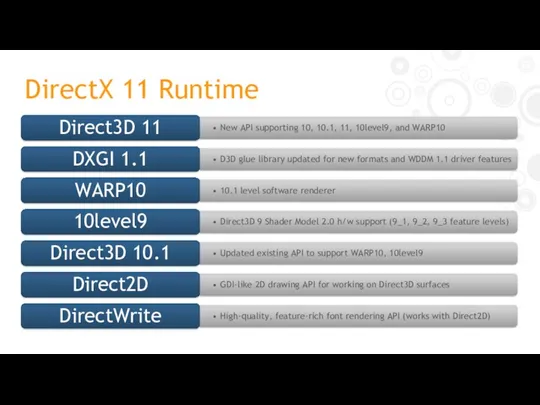 DirectX 11 Runtime