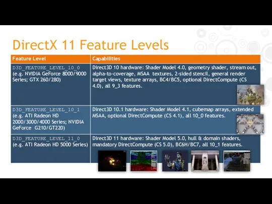 DirectX 11 Feature Levels