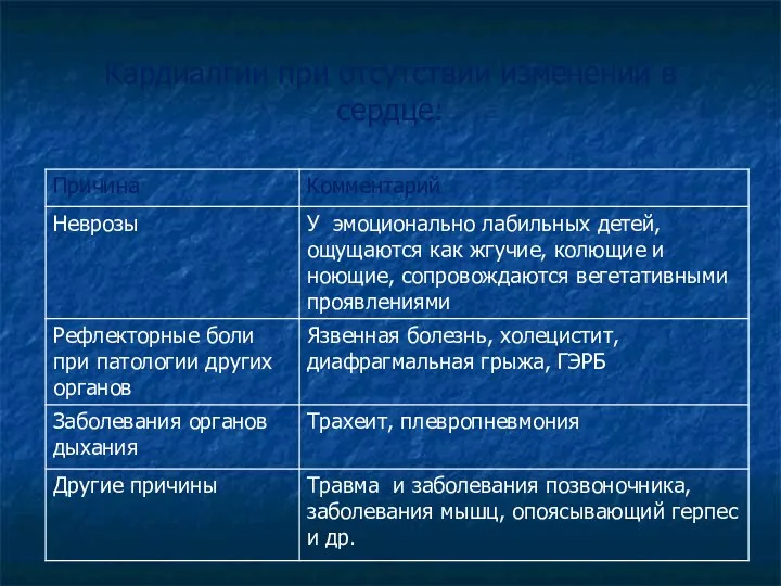 Кардиалгии при отсутствии изменений в сердце: