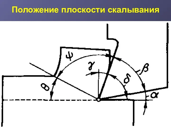 Положение плоскости скалывания