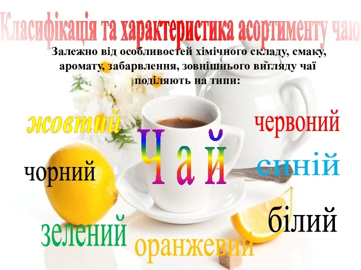 Класифікація та характеристика асортименту чаю Залежно від особливостей хімічного складу,