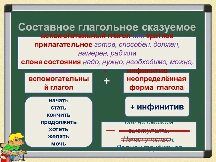 Составное глагольное сказуемое вспомогательный глагол неопределённая форма глагола вспомогательный глагол