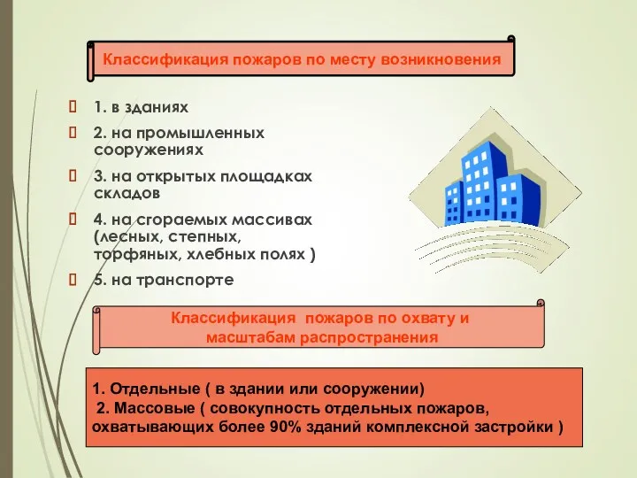 1. в зданиях 2. на промышленных сооружениях 3. на открытых