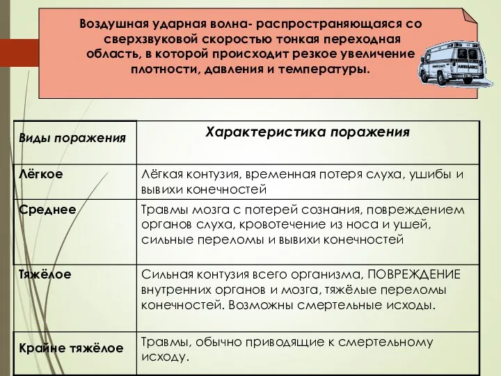 Воздушная ударная волна- распространяющаяся со сверхзвуковой скоростью тонкая переходная область,