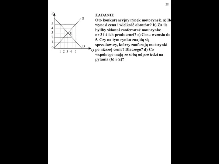 ZADANIE Oto konkurencyjny rynek motorynek. a) Ile wynosi cena i