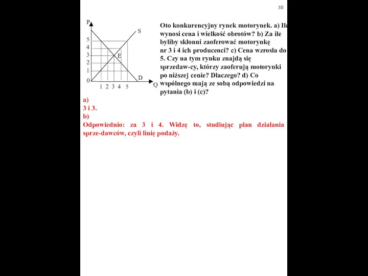 Oto konkurencyjny rynek motorynek. a) Ile wynosi cena i wielkość