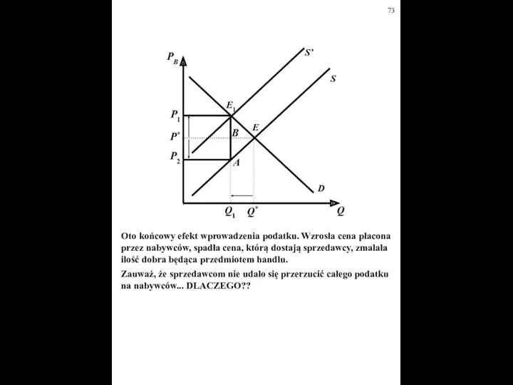 D S E Q PB P* Q* S’ E1 Q1