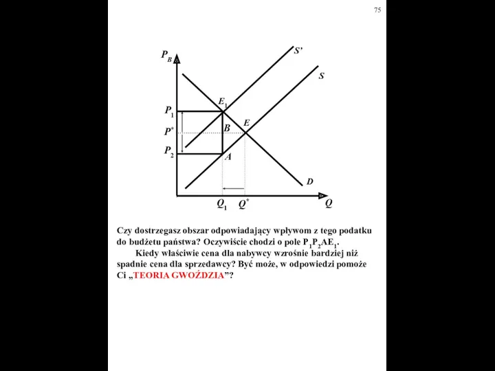 D S E Q PB P* Q* S’ E1 Q1