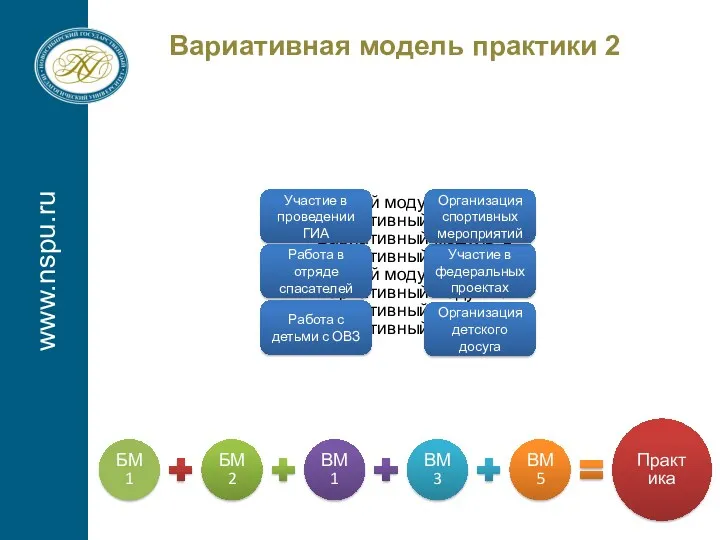 Вариативная модель практики 2 www.nspu.ru Базовый модуль 1 Вариативный модуль 3 Вариативный модуль