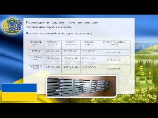 Розповсюдження листівок, газет по поштових скриньках(поширення хенгерів). Вартість послуг(прайс на безадресну доставку)