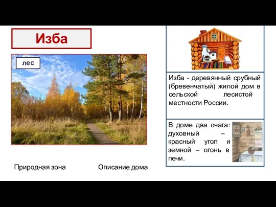 Изба Изба - деревянный срубный (бревенчатый) жилой дом в сельской лесистой местности России.