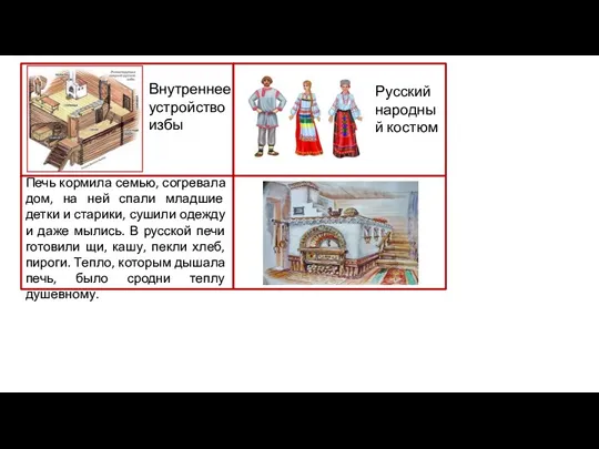 Внутреннее устройство избы Русский народный костюм Печь кормила семью, согревала дом, на ней