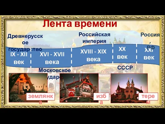 Лента времени IX - XII век Древнерусское государство XVI - XVII века Московское