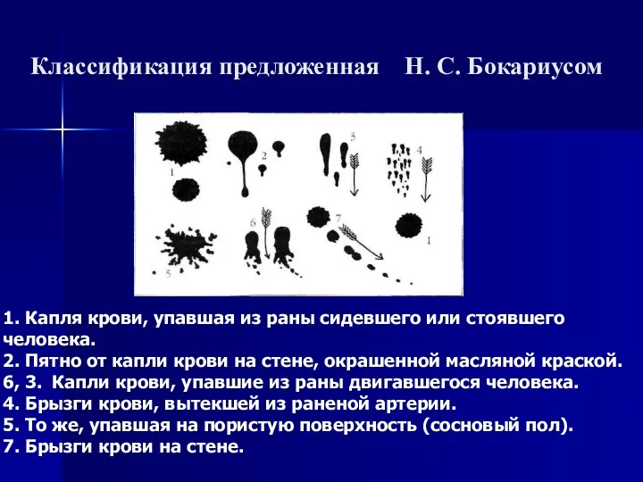 Классификация предложенная Н. С. Бокариусом 1. Капля крови, упавшая из