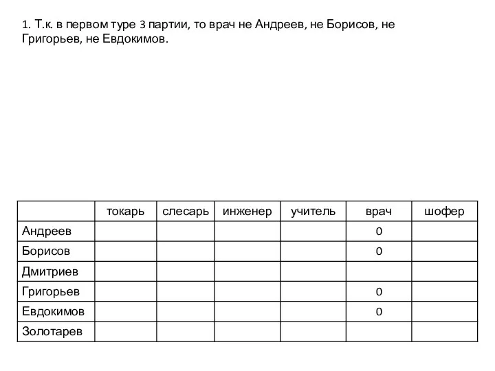 1. Т.к. в первом туре 3 партии, то врач не