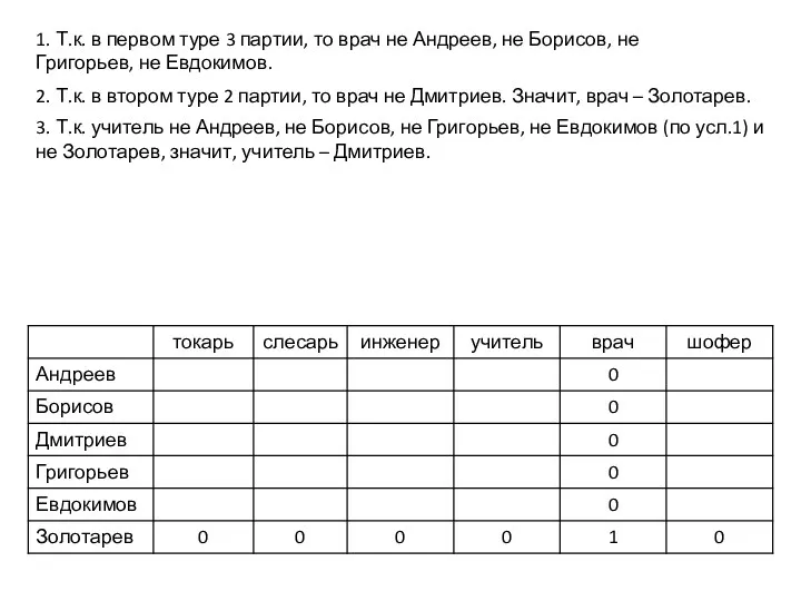 1. Т.к. в первом туре 3 партии, то врач не