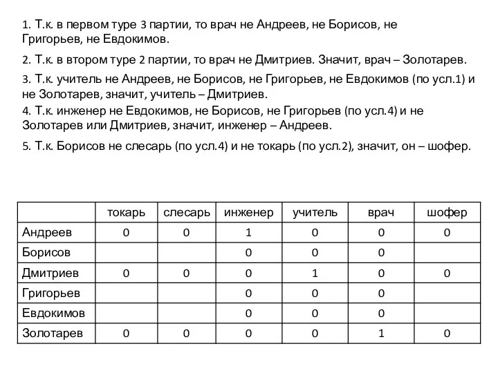 1. Т.к. в первом туре 3 партии, то врач не